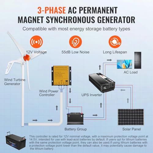 500W Wind Turbine Generator, 12V with MPPT Controller, 3-Blade C13368