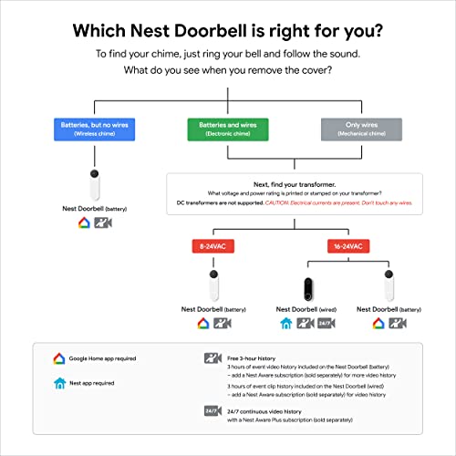 Video Doorbell with 24/7 Streaming, HDR Video, Night Vision, and Person Alerts E394790