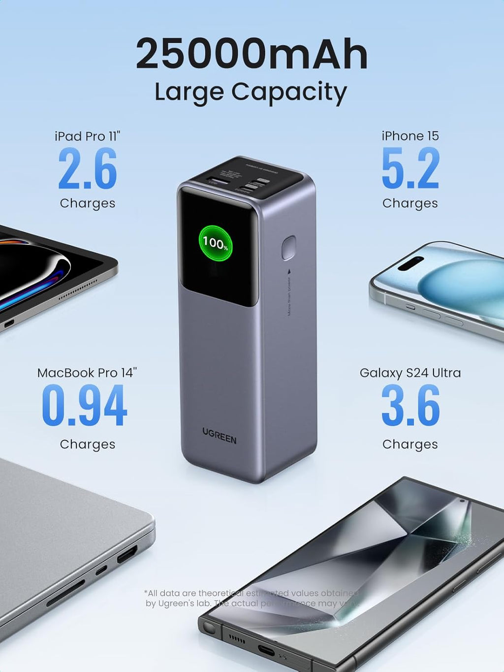25000mAh 200W Portable Charger with TFT Display C899