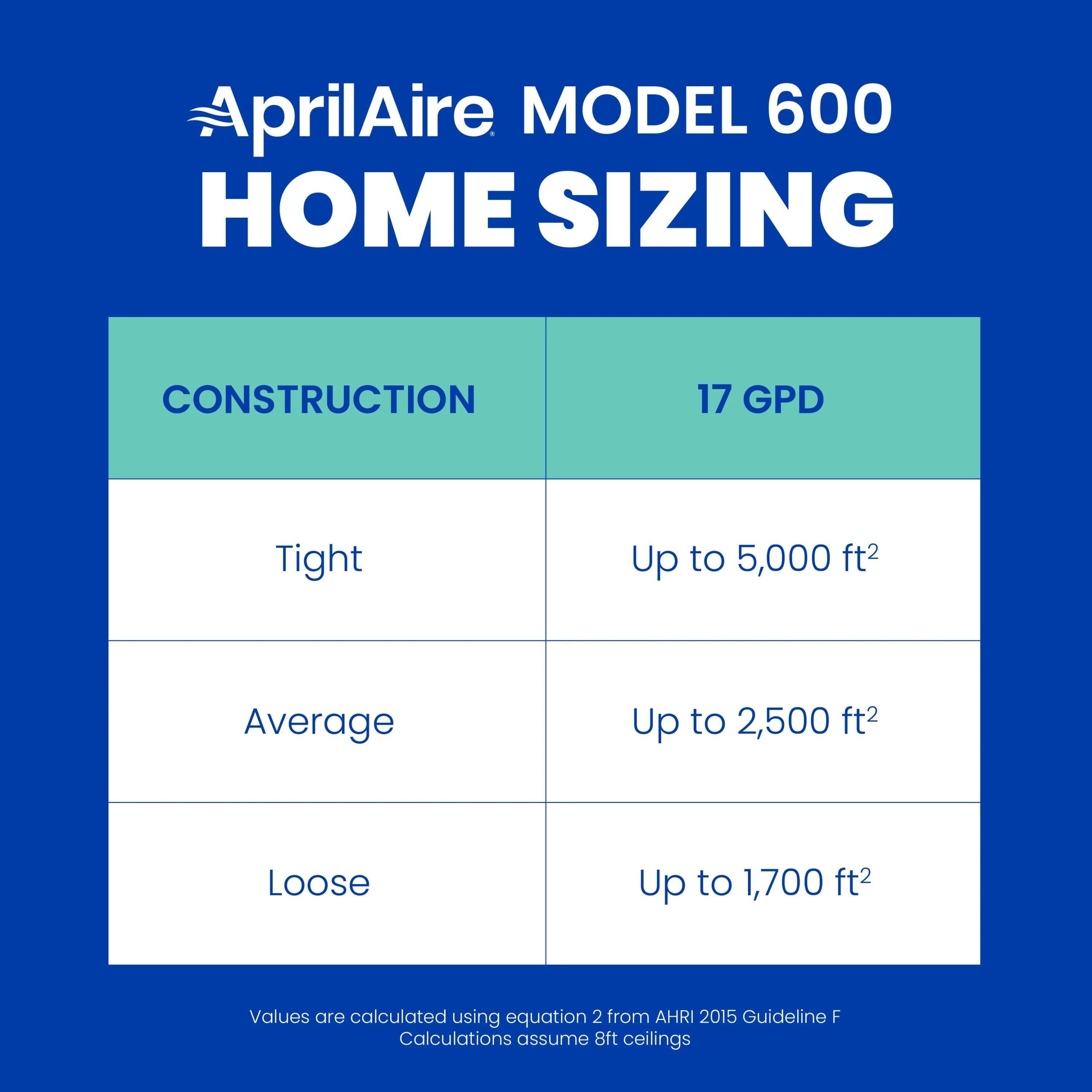 Aprilaire Manual Control Humidifier - 17 gal H866860