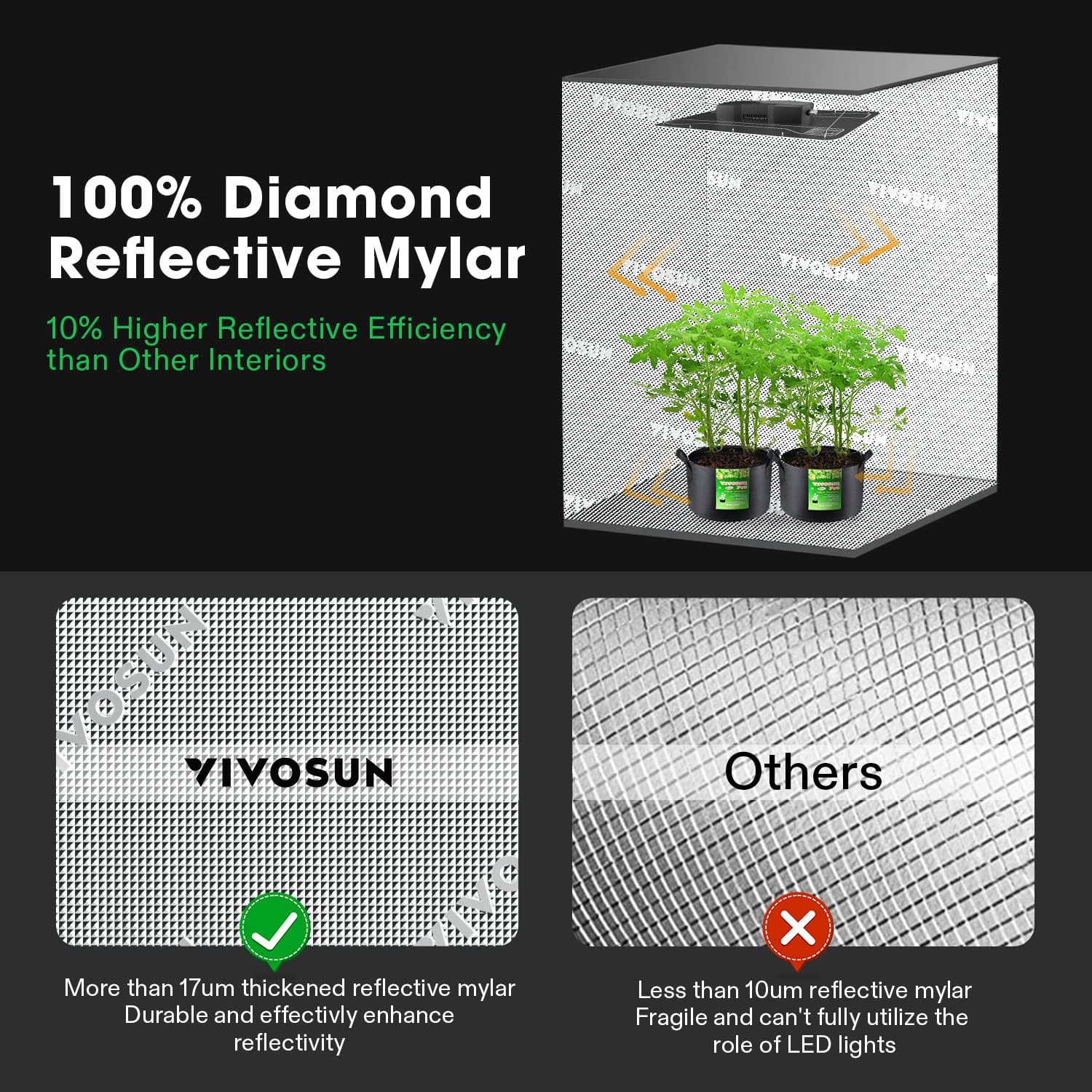 4x2 Grow Tent Smart Kit with LED Grow Light and Carbon Filter F269129