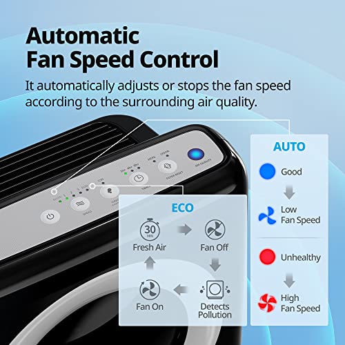 True HEPA Air Purifier with Air Quality Monitoring and Auto Mode R22121