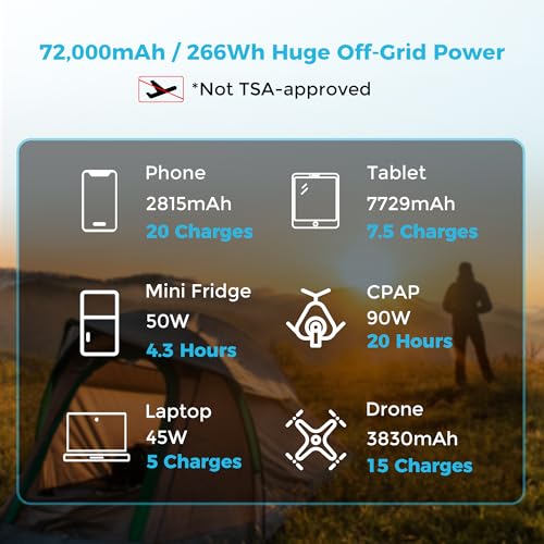 72000mAh 266Wh 12V Power Bank with 60W PD for Camping U828503