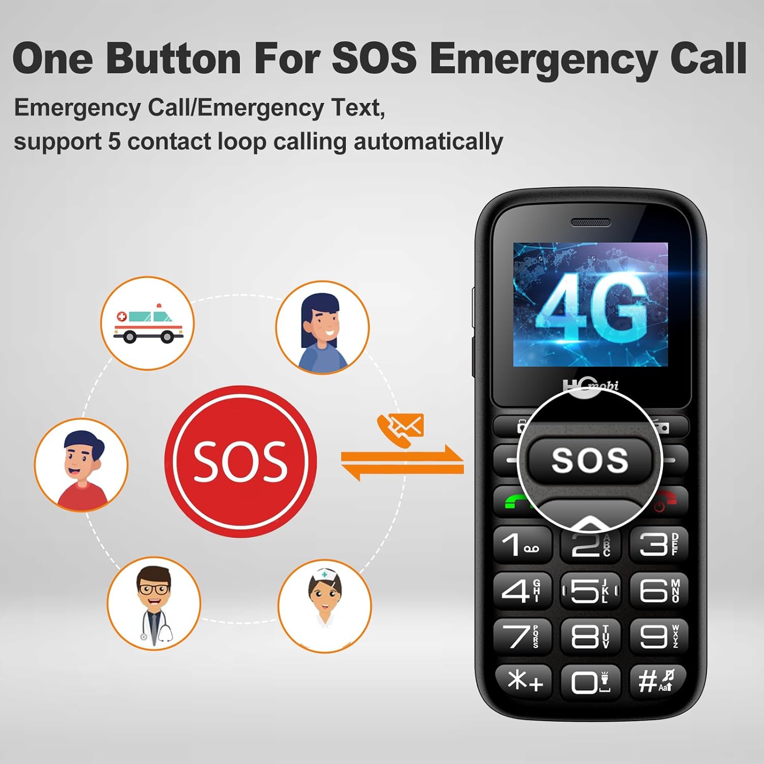 Unlocked Cell Phones for Seniors with Big Buttons and SOS U758625
