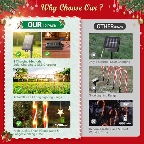 Solar Candy Cane Lights for Outdoor Christmas Decor, 72 LEDs, 10 Modes A470