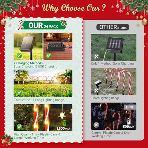 Solar Candy Cane Lights for Outdoor Christmas Decor, 72 LEDs, 10 Modes A470