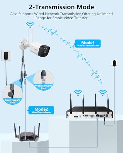 Outdoor Wireless Security Camera System with 2-Way Audio and PIR Detection M2182