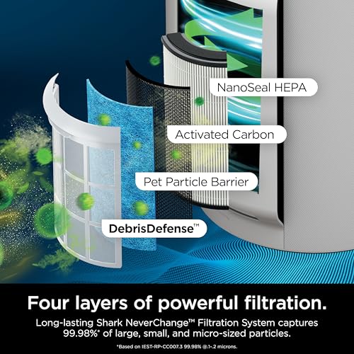 Air Purifier for Home Large Room, HEPA Filter, Covers 650 Sq. Ft, Removes Dust & Allergens P98966