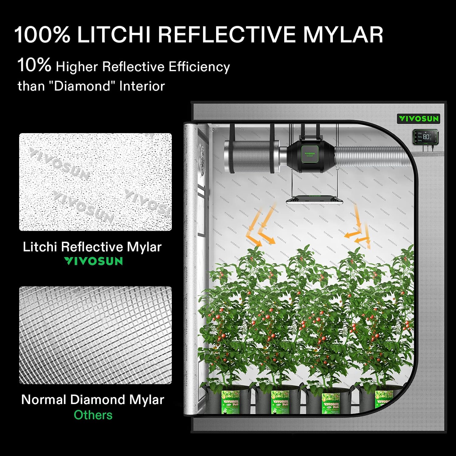 Grow Tent Kit with 100W LED Grow Light and Carbon Filter T911821