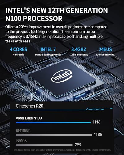 Mini PC, Intel N100, 16GB RAM 512GB SSD, Windows 11, 4K Dual HDMI R9616