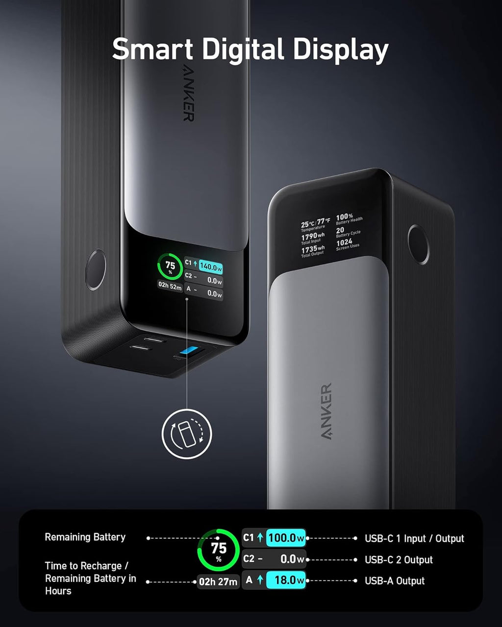 Portable Charger 24000mAh with 140W Output and Digital Display E31489
