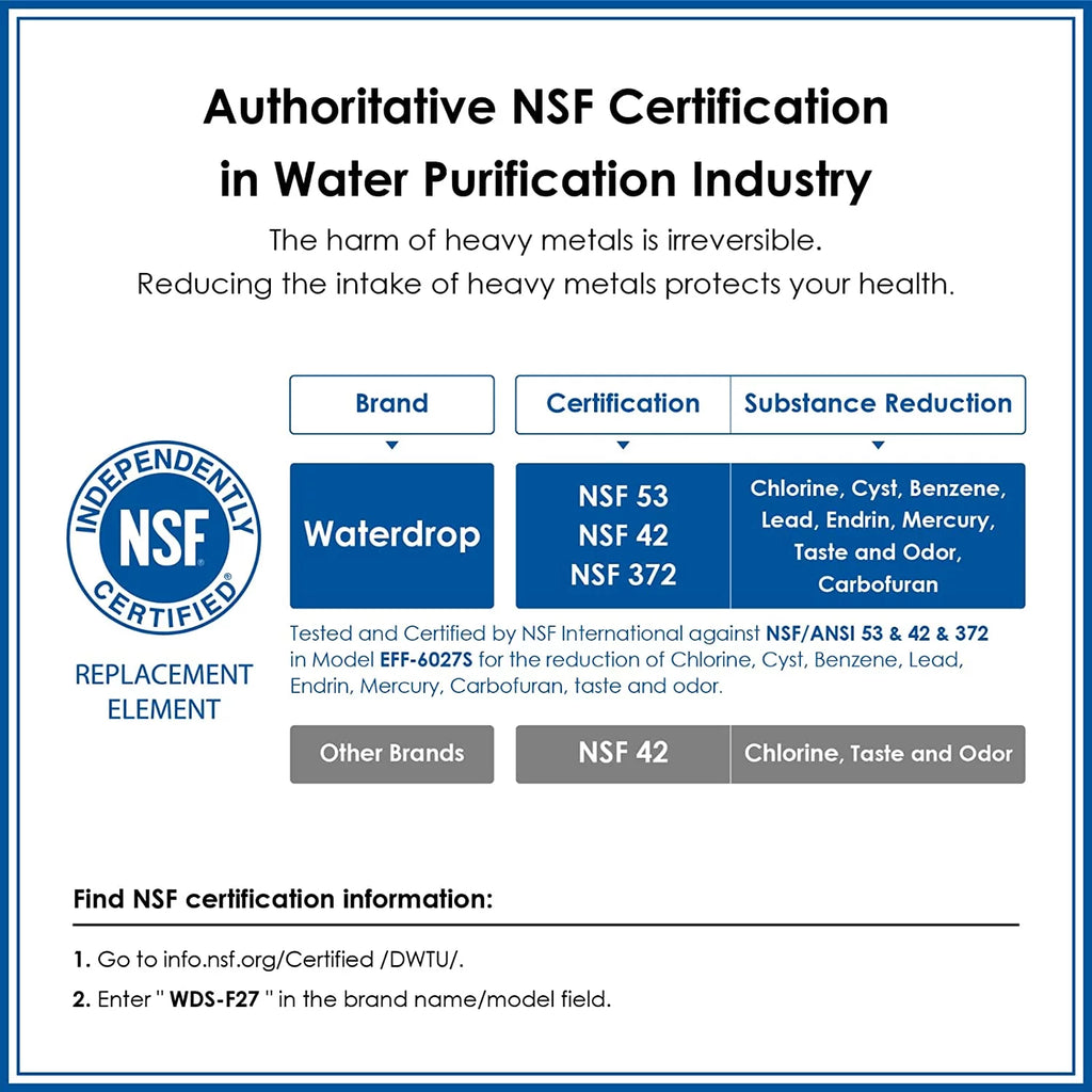 Refrigerator Water Filter, 6 Pack, NSF 53 & 42 Certified I534876