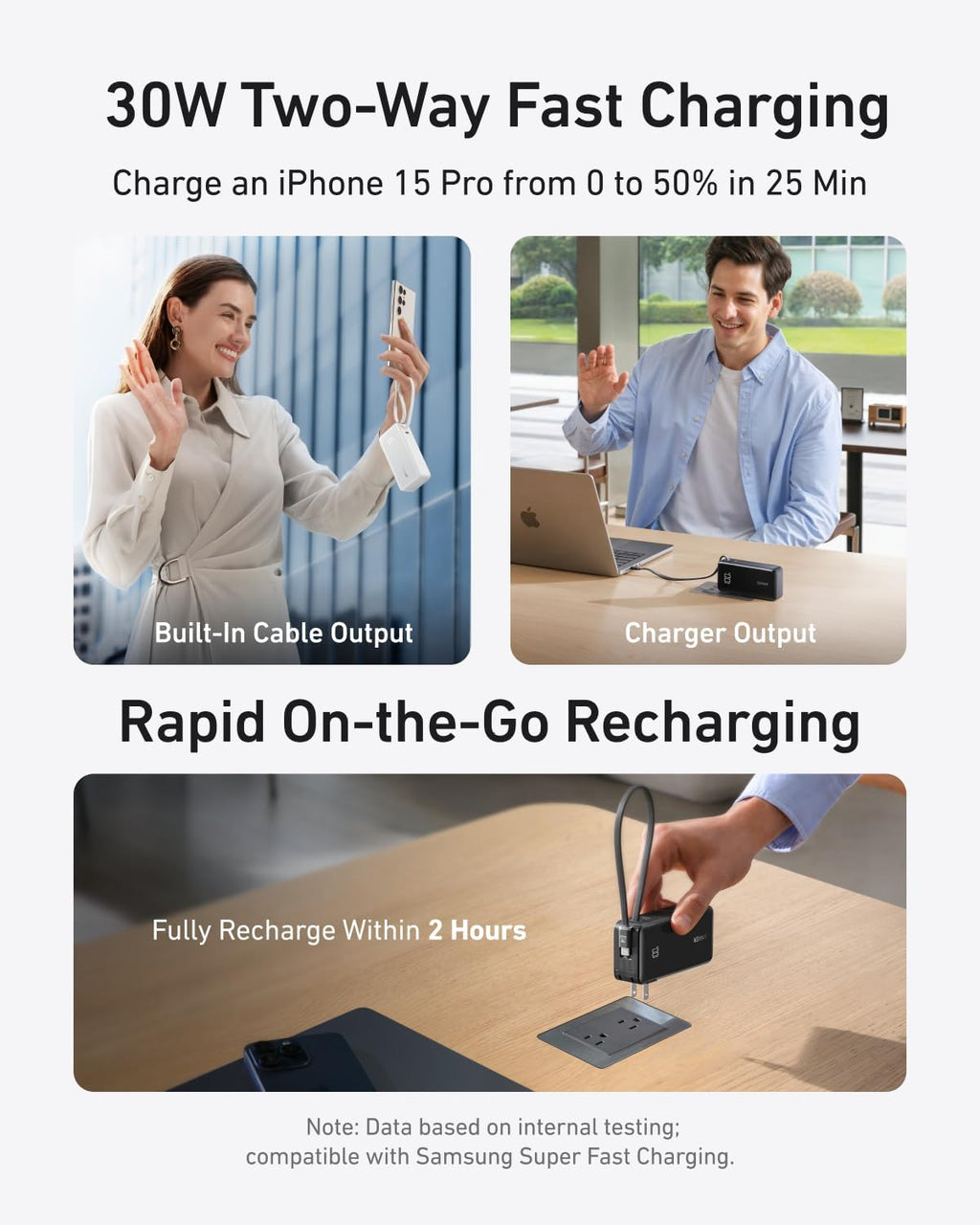 20,000mAh Portable Charger with 200W Output and Built-in USB-C Cable U99245