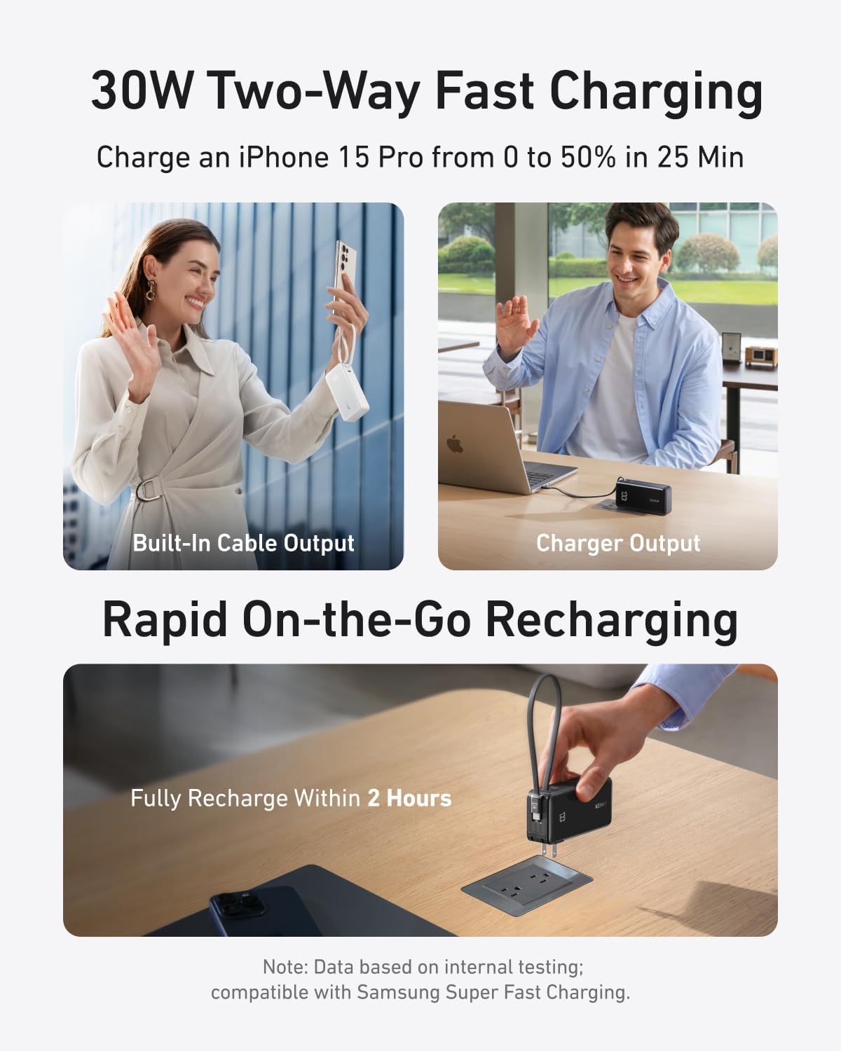 20,000mAh Portable Charger with 200W Output and Built-in USB-C Cable U99245