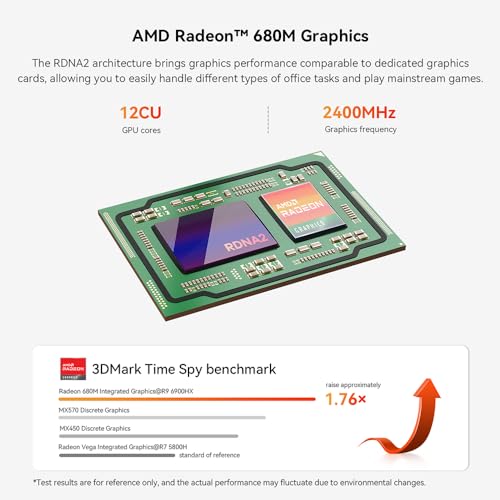 Gaming Mini PC with AMD Ryzen 9, 32GB DDR5, 1TB SSD B136572