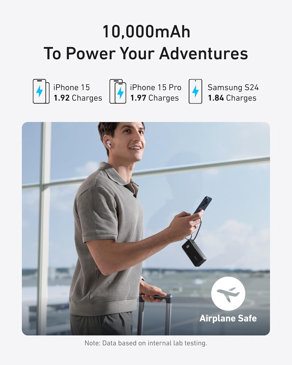 20,000mAh Portable Charger with 200W Output and Built-in USB-C Cable U99245