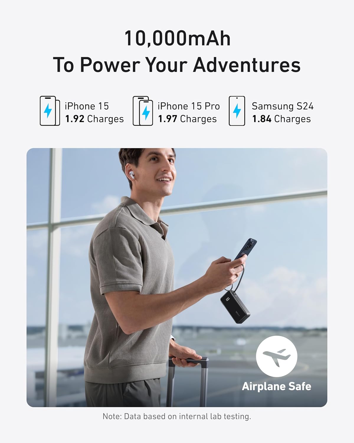 20,000mAh Portable Charger with 200W Output and Built-in USB-C Cable U99245