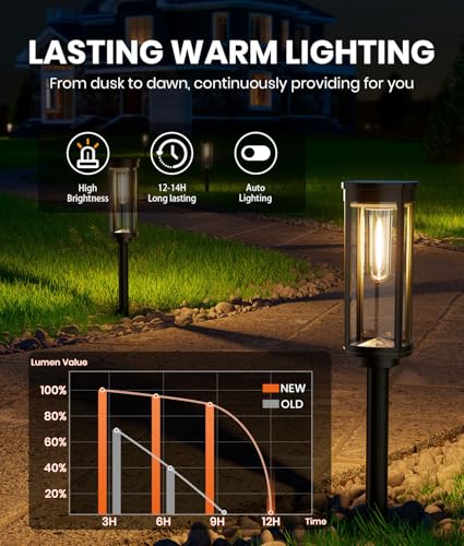 Solar Pathway Lights Outdoor, IP65 Waterproof, Auto On/Off for Yard Path A4634