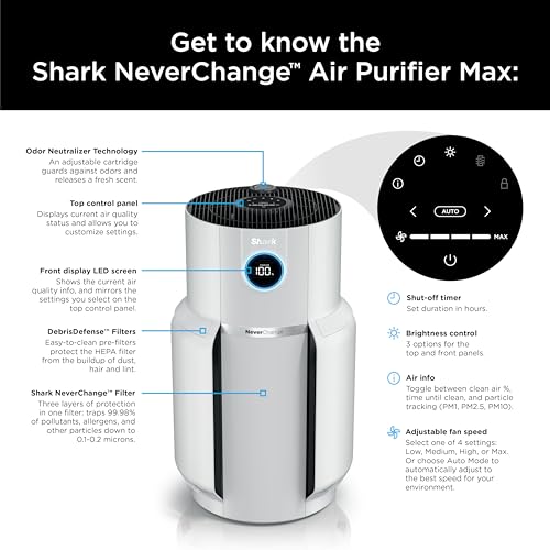 Air Purifier for Home Large Room, HEPA Filter, Covers 650 Sq. Ft, Removes Dust & Allergens P98966