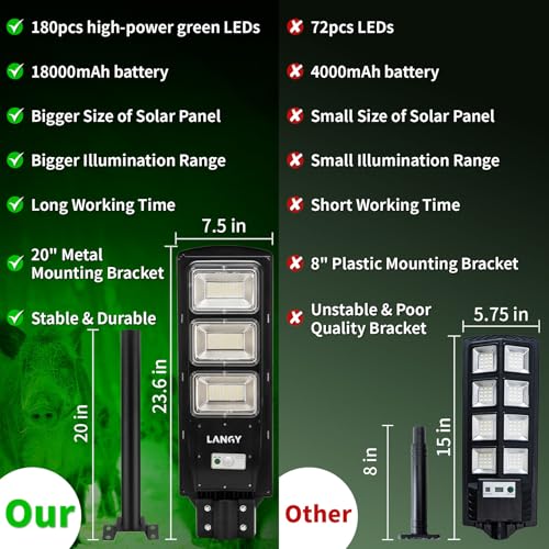 Solar Green Light for Hog Hunting with Remote and Bracket B2597