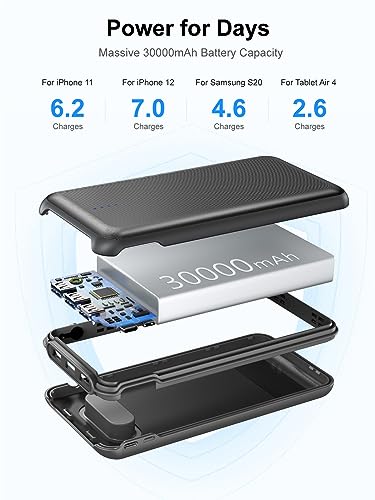 Portable Charger 30000mAh with 22.5W Fast Charging, 4 Outputs P157