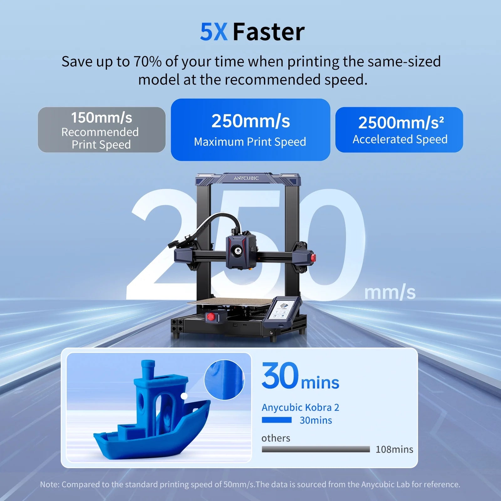 3D Printer, Auto Leveling, 8.7"x8.7"x9.84" W927114