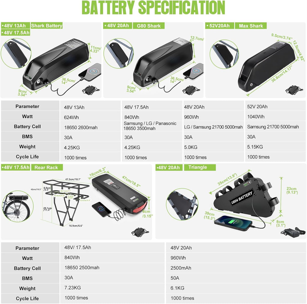 48V 750W E-Bike Conversion Motor Kit with Display Y3598