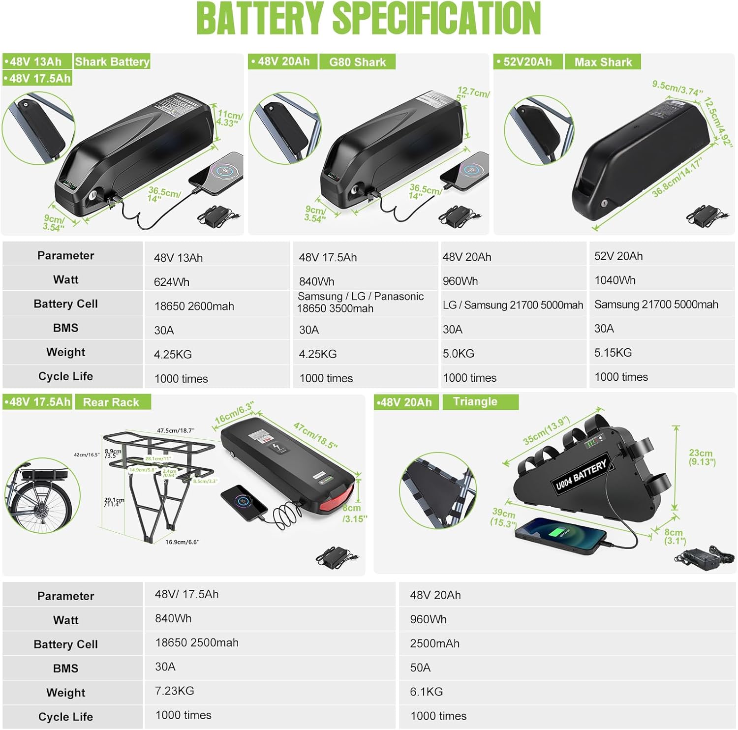 48V 750W E-Bike Conversion Motor Kit with Display Y3598