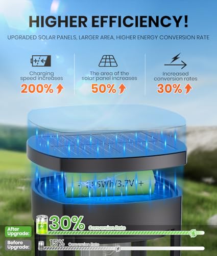 Solar Pathway Lights Outdoor, IP65 Waterproof, Auto On/Off for Yard Path A4634
