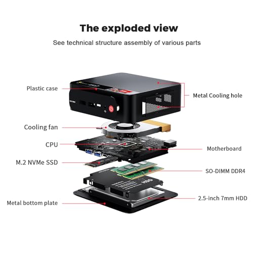 Mini PC AMD Ryzen 7 32GB RAM 1TB SSD M162554