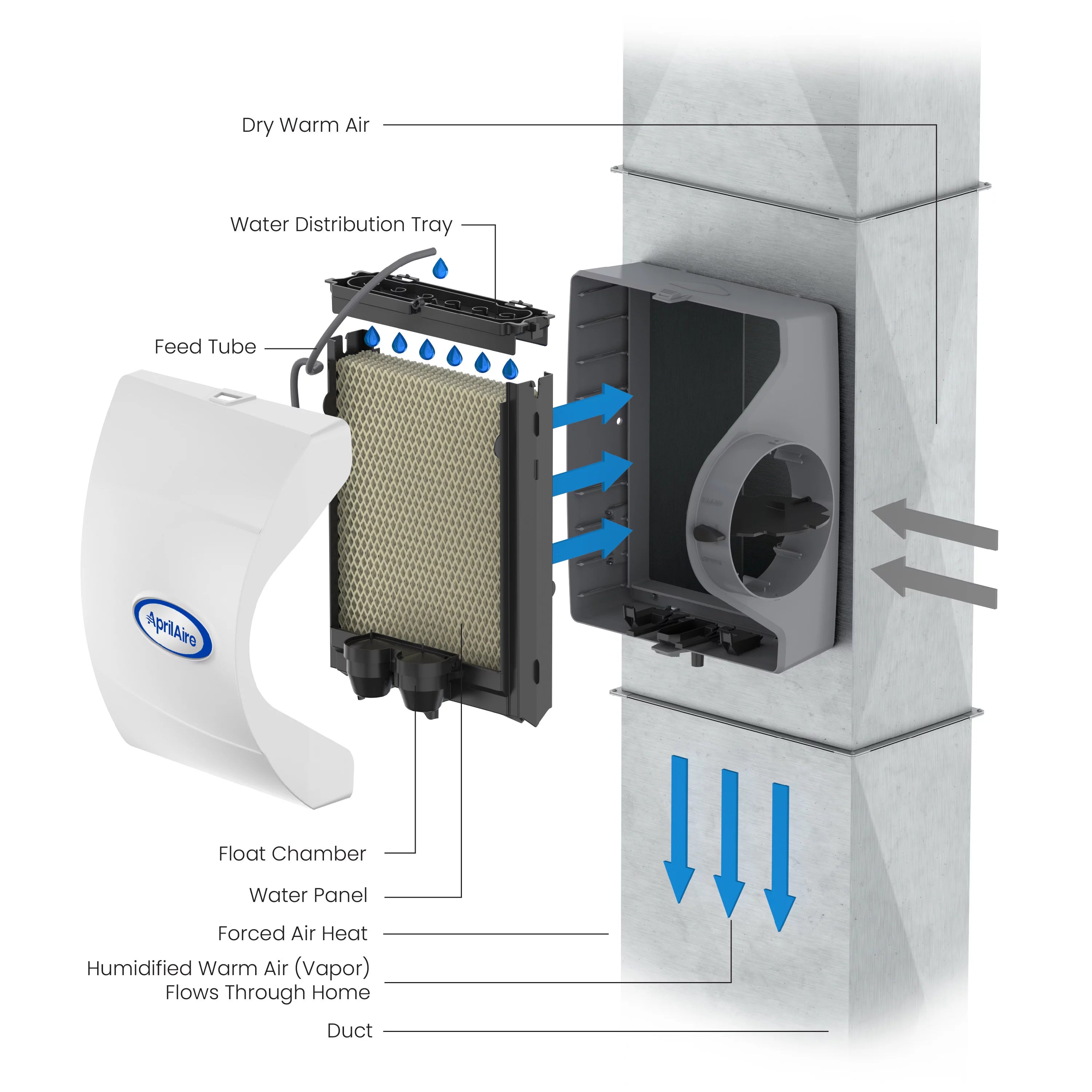 Whole-House Humidifier for Homes up to 4,000 Sq. Ft. B501