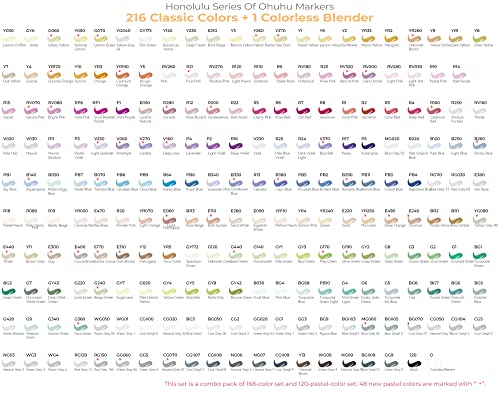 216-Color Alcohol-Based Art Marker Set with Brush & Chisel Dual Tips C74380