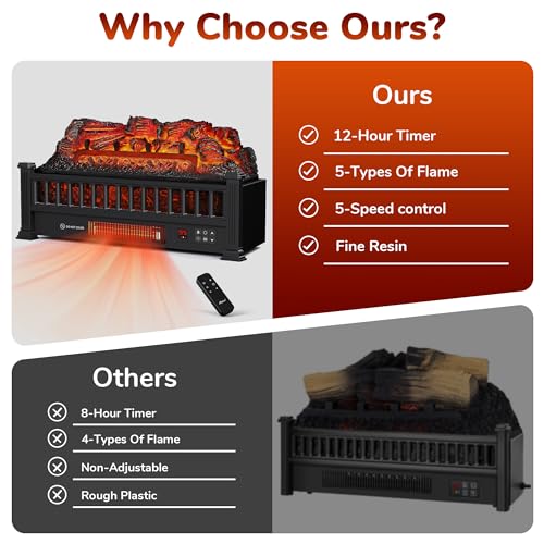 Electric Fireplace Logs 20-Inch with Remote, Adjustable Flame Colors, Overheat Protection T505