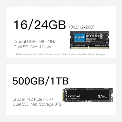 Mini PC AMD Ryzen 5 6600H 24GB DDR5 1TB SSD Dual HDMI WiFi6 Windows 11 Pro W30465
