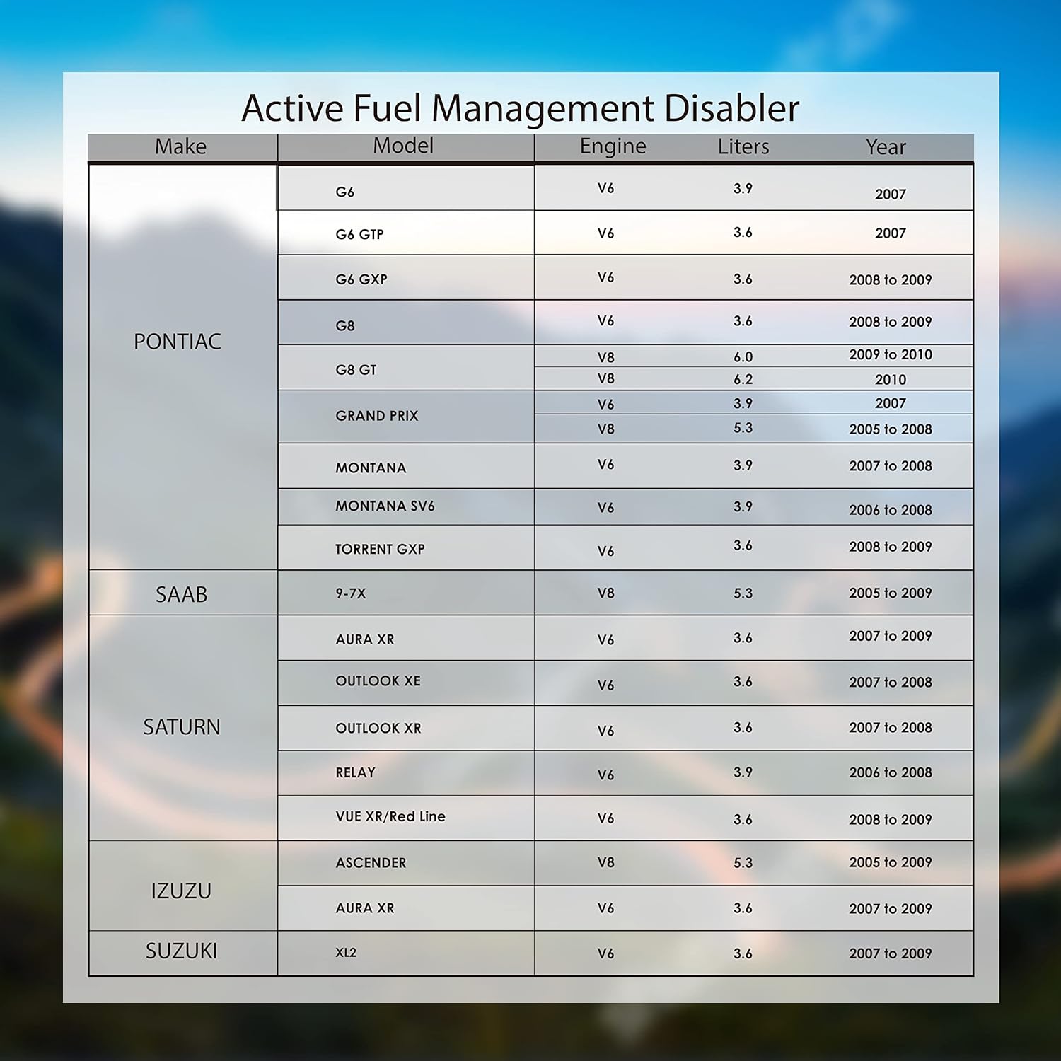 AFM/DFM Disabler for GM V6 & V8 Motors L97573