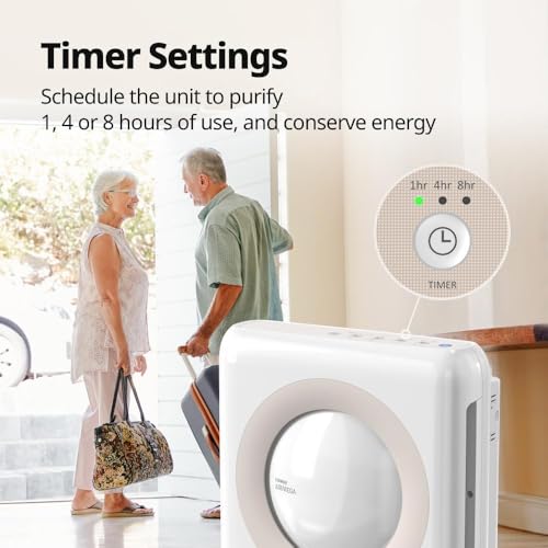 True HEPA Air Purifier with Air Quality Monitoring and Auto Mode R22121