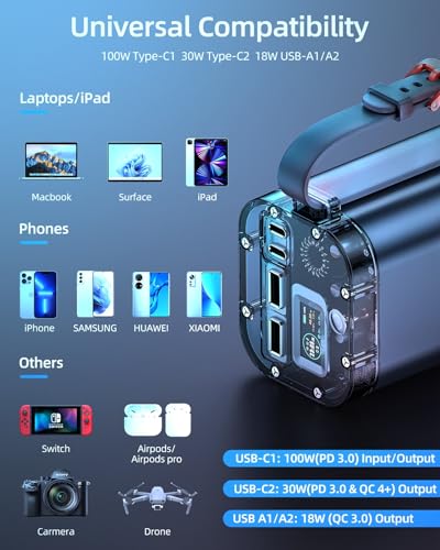 100W Portable Charger 40000mAh Power Bank with Digital Display E436