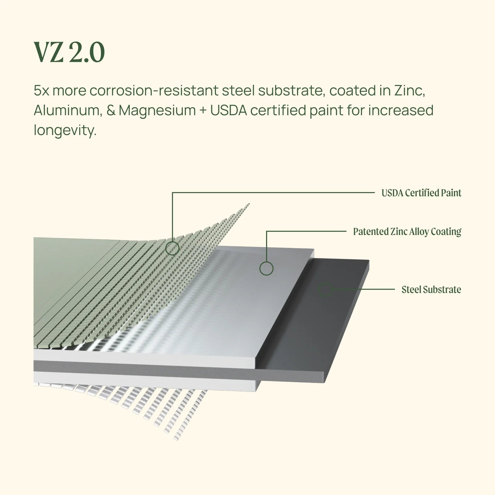 Modular Metal Raised Garden Bed, Olive Green A3714