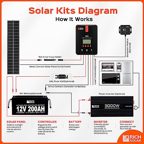 250 Watt 12 Volt Monocrystalline Solar Panel for RV Trailer Camper Marine Off Grid M5604