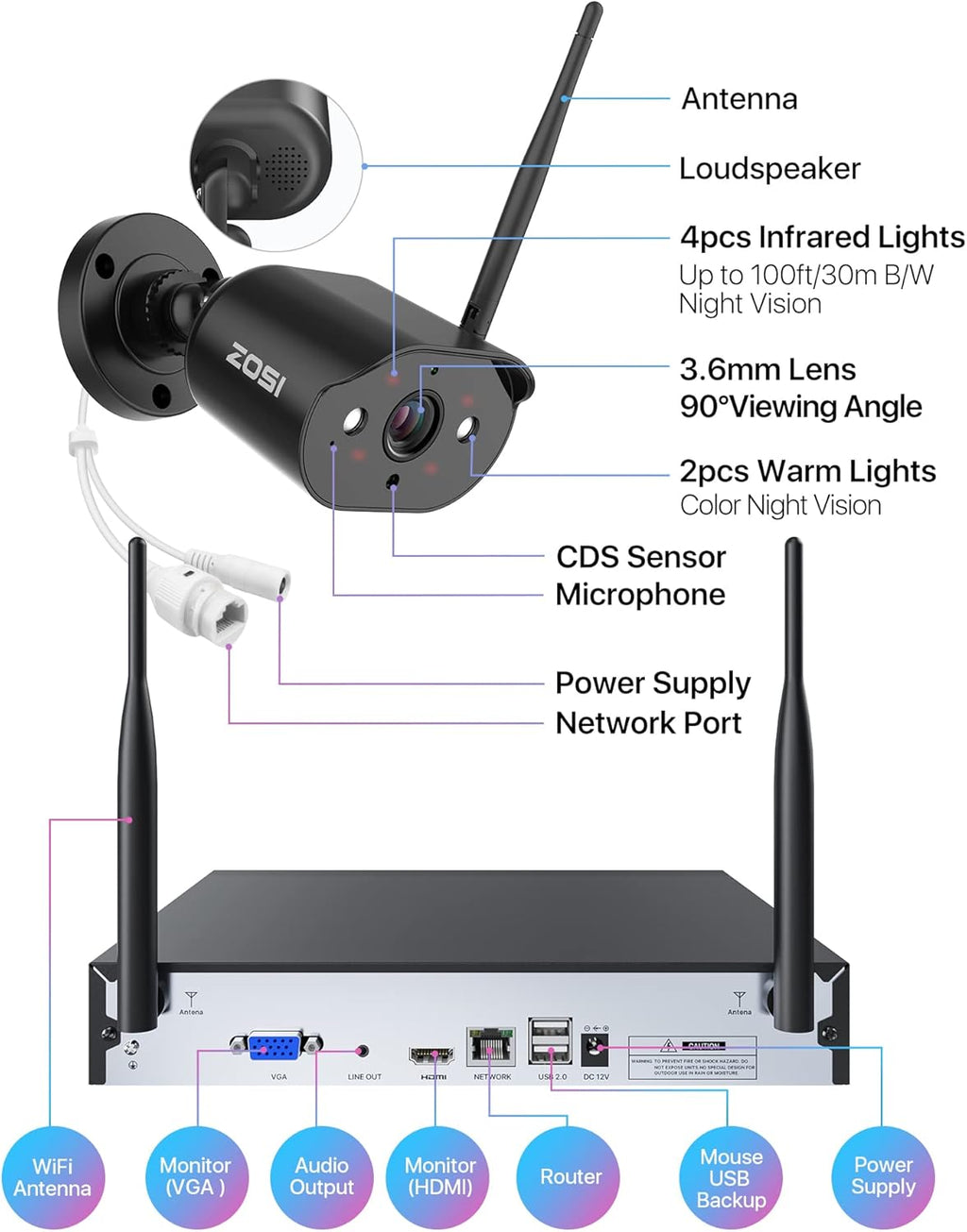 8 Channel 2K Wireless Security Camera System Outdoor Indoor, 4 x 3MP WiFi IP Camera with Color Night Vision, 1TB HDD F73713