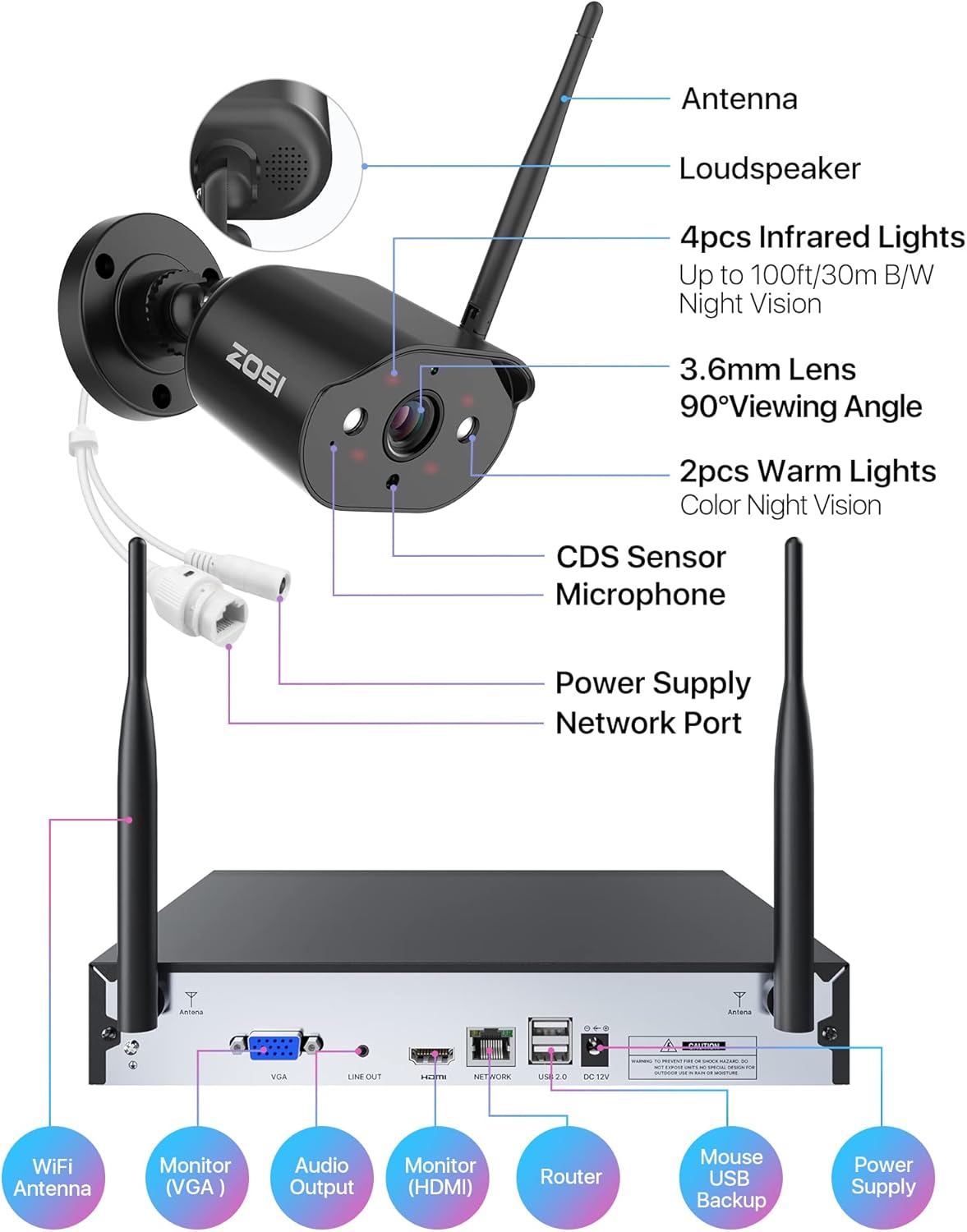 8 Channel 2K Wireless Security Camera System Outdoor Indoor, 4 x 3MP WiFi IP Camera with Color Night Vision, 1TB HDD F73713