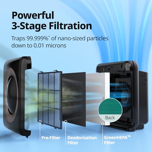 True HEPA Air Purifier with Air Quality Monitoring and Auto Mode R22121