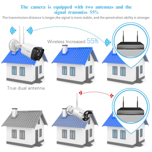 Outdoor Wireless Security Camera System with 2-Way Audio and PIR Detection M2182