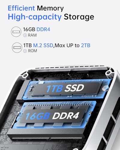 Mini PC, Twin Lake N150, 16GB DDR4 RAM 512GB SSD, 4K Dual Display M565717