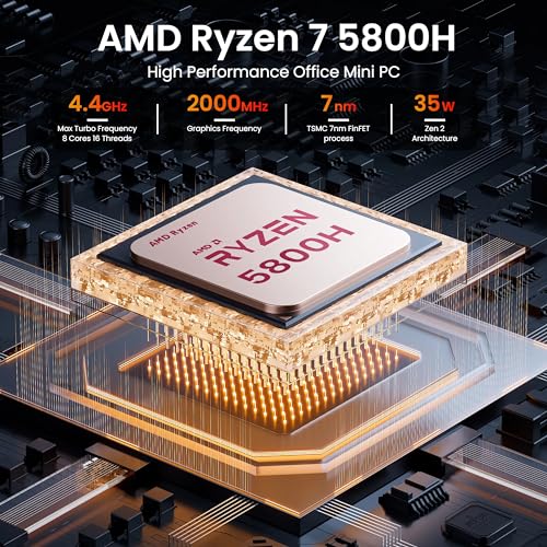 Mini PC AMD Ryzen 7 5800H 16GB RAM 1TB SSD WiFi 6 I755610