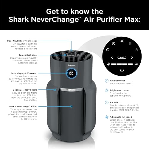 Air Purifier for Home Large Room, HEPA Filter, Covers 650 Sq. Ft, Removes Dust & Allergens P98966