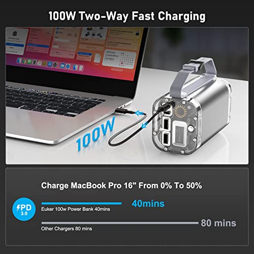 100W 40000mAh Portable Charger with 4 Ports, IP67 Waterproof G6897