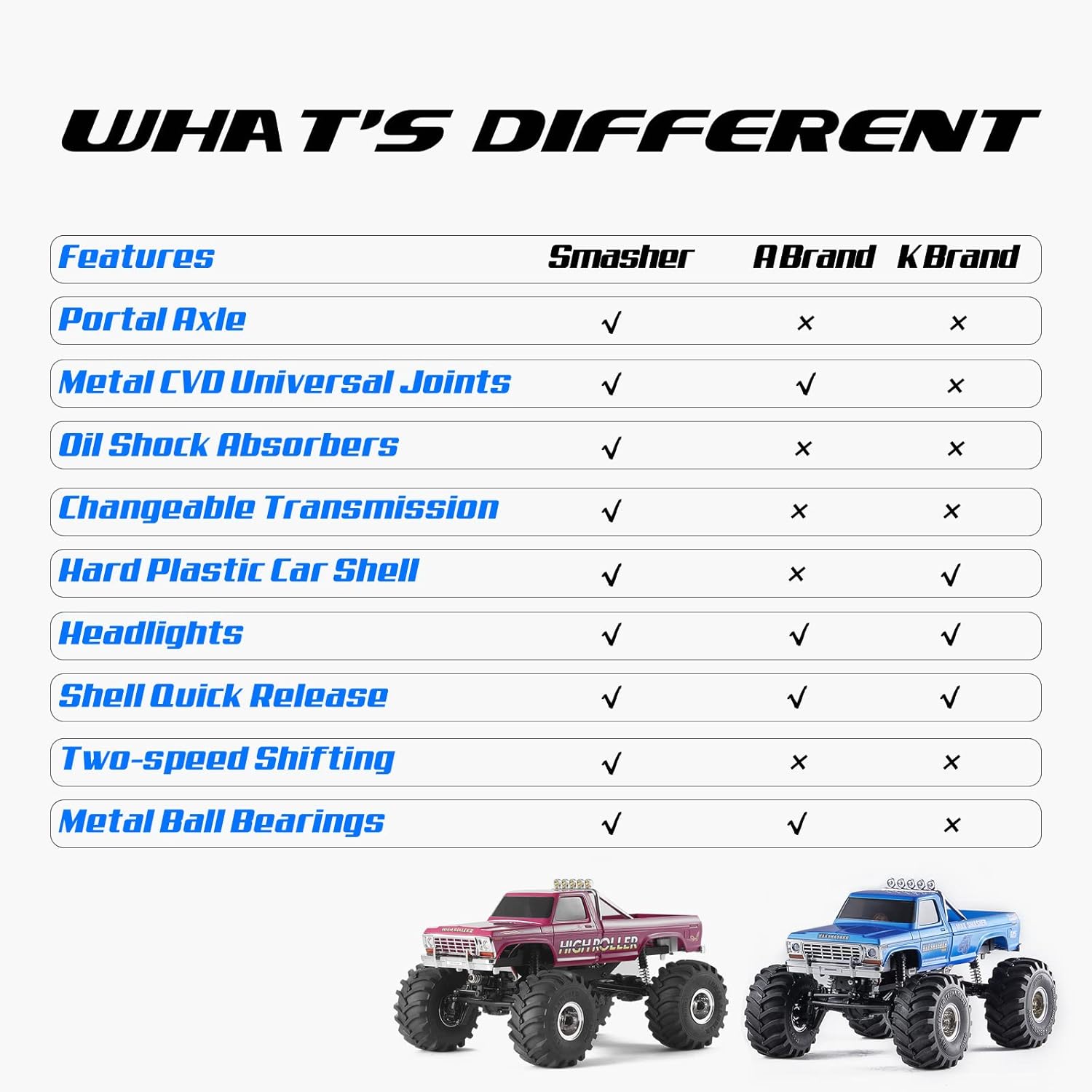 1/24 Monster RC Crawler Truck 2 Speed 2.4G Remote Control Car RTR J964440