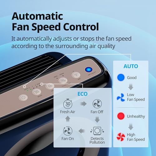 True HEPA Air Purifier with Air Quality Monitoring and Auto Mode R22121