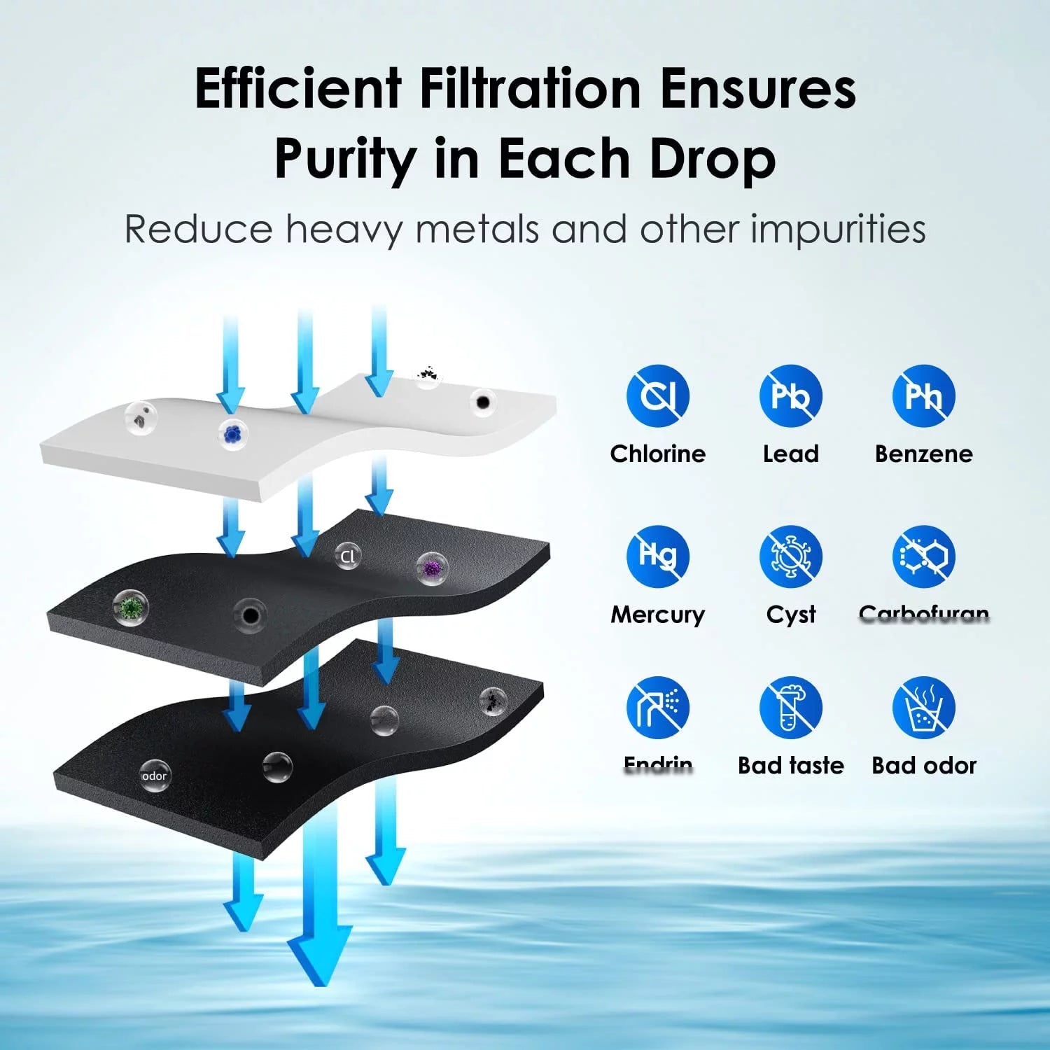 Refrigerator Water Filter, 6 Pack, NSF 53 & 42 Certified I534876
